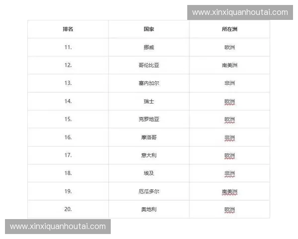 2026世界杯数据统计透视全球强队实力变化与冠军争夺新格局
